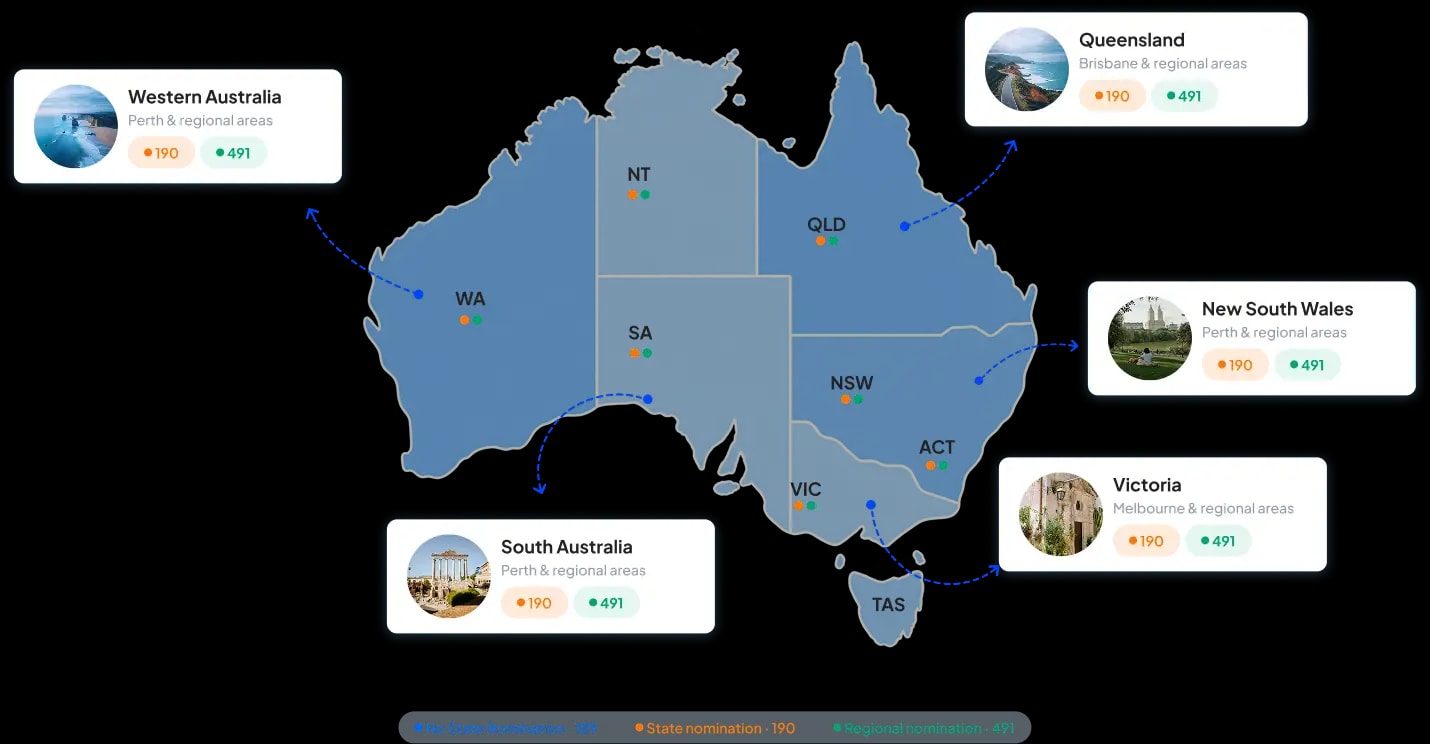 Australia Skilled Visa Pathways Infographic Map